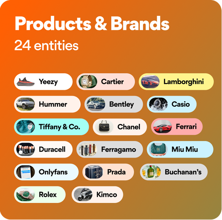 Example of global music trends created with Lens by Musixmatch